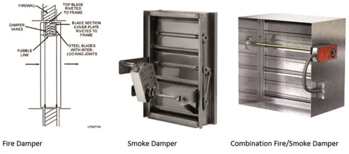 UL-listed Fire Damper - Image 3