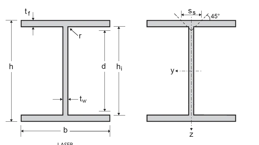 HE / HEM / HEB - beam drawings and dimensions